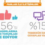 fan iletişimi
