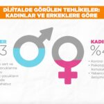 kadınlar ve erkeklerin tehlikeye bakışı