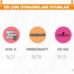 oyunlar