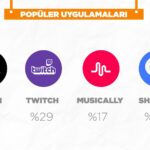 popüler uygulamalar