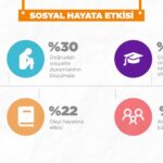 sosyal hayata etkisi